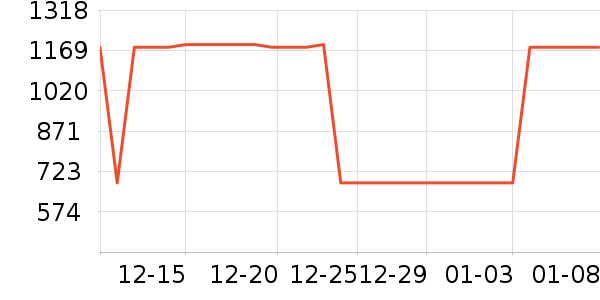 ����ŷ�ֱ���ʷ�۸�