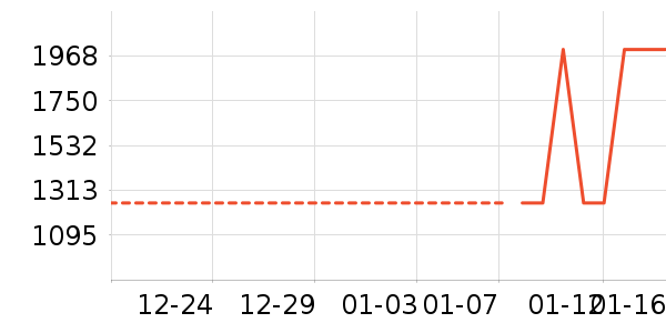 ������ʷ�۸�