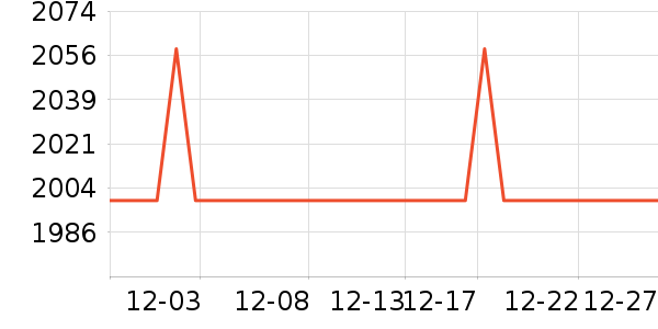 ��ţ�������������ʷ�۸�