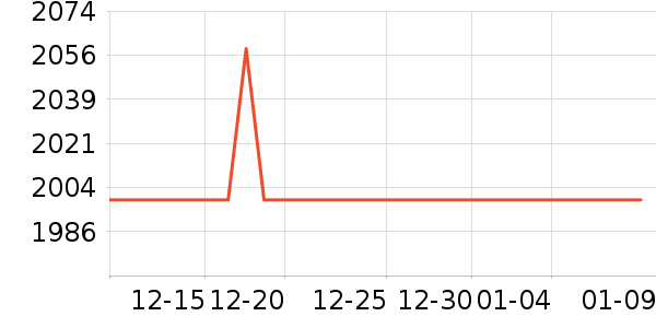 ��ţ�������������ʷ�۸�