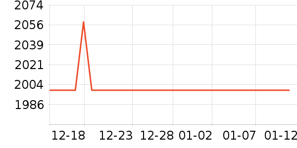 ��ţ�������������ʷ�۸�