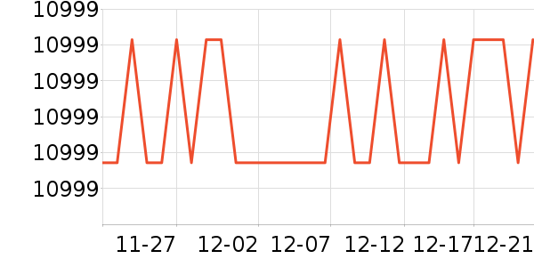 �����յ���ʷ�۸�