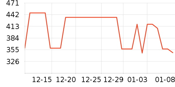 �����˶��п�/������ʷ�۸�