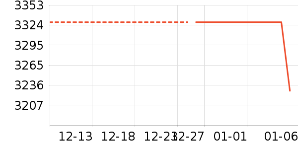 �綯����ʷ�۸�