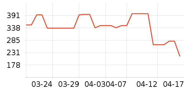 ʱ������/����/������ʷ�۸�