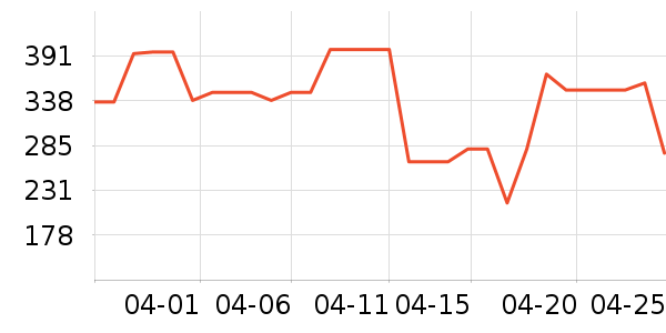 ʱ������/����/������ʷ�۸�