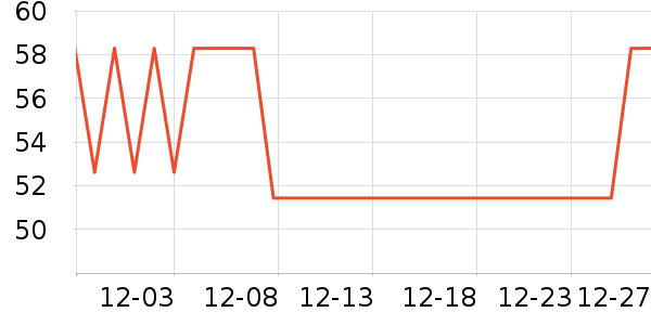 ��β�ɸ��/������ʷ�۸�