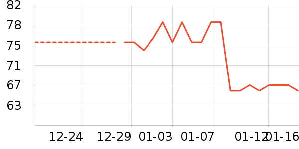 ���±���ʷ�۸�