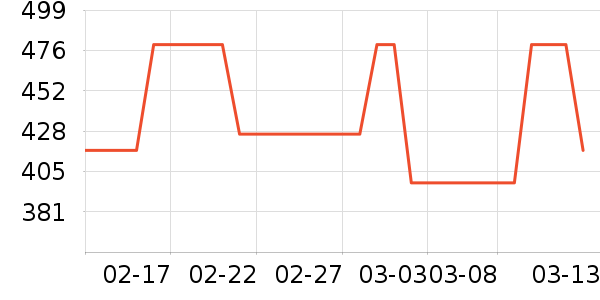 �������˶��п�/������ʷ�۸�