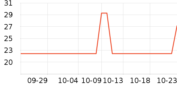 �������������ʷ�۸�