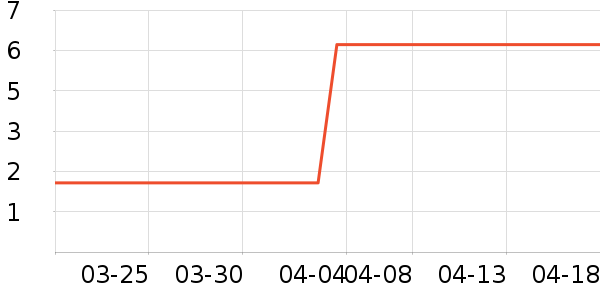 è��ʳ��ʷ�۸�