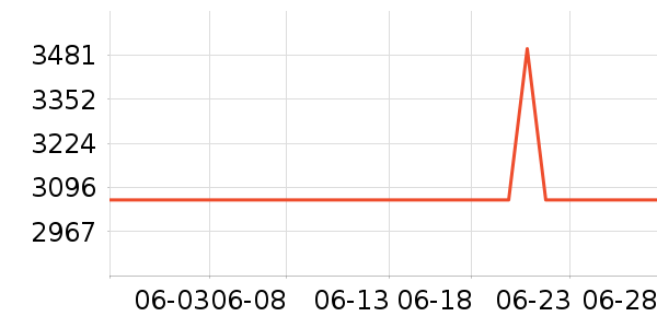 ��ɭ�紵����ʷ�۸�