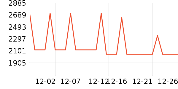 ��ҫ�����ֱ���ʷ�۸�