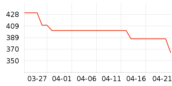 ���ϴ�˹�˶�Ь��ʷ�۸�