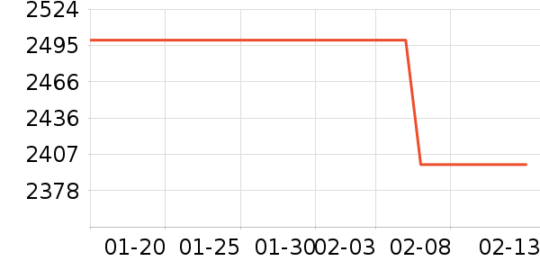 �������̻���ʷ�۸�