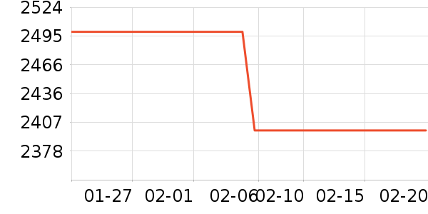 �������̻���ʷ�۸�