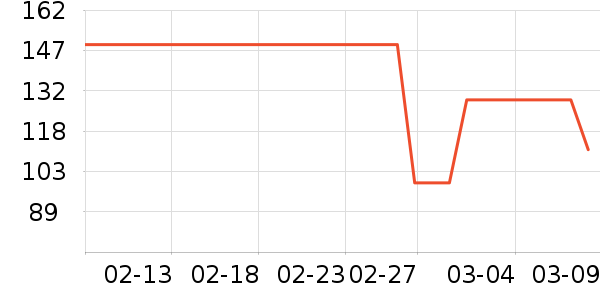 ���ϴ�˹�˶��п�/������ʷ�۸�