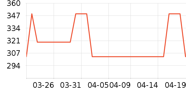 VERO MODAŮʽţ�п�/���п�/�̿���ʷ�۸�
