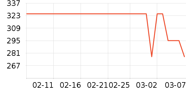 ��ţһ�ലƷ���� ��ʷ�۸�