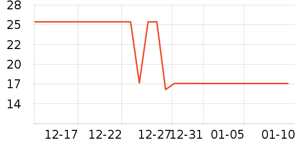 ���������ʷ�۸�