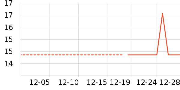 ���/������ʷ�۸�