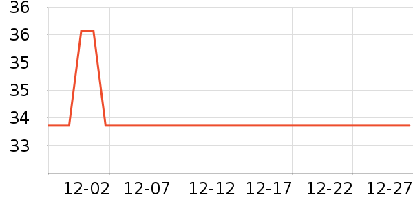 SAMEDREAM������ʷ�۸�