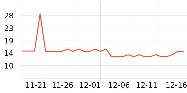 neward���뵶��ʷ�۸�