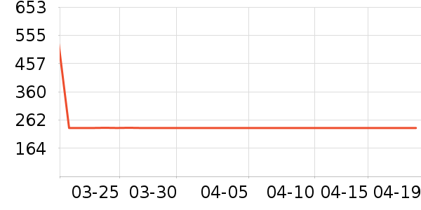 �ղ����緹����ʷ�۸�