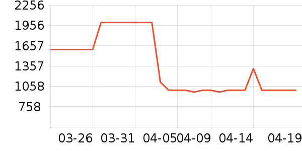 ���ϴ�˹�����˶�������ʷ�۸�