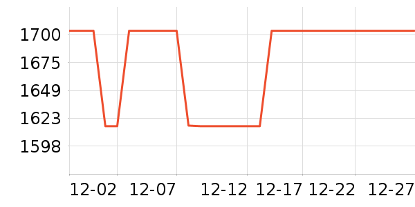 �������̻���ʷ�۸�