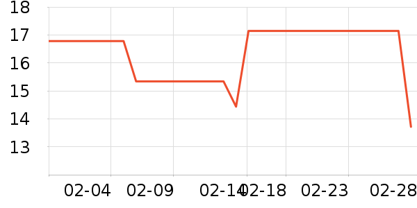 ��๤����ʷ�۸�