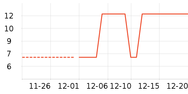 ���������ʷ�۸�