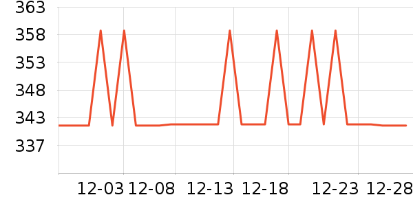 ŷ�ֵ綯��ˢ��ʷ�۸�