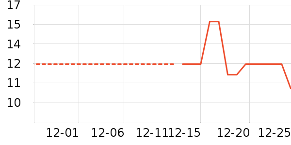 Ҷ������ʷ�۸�