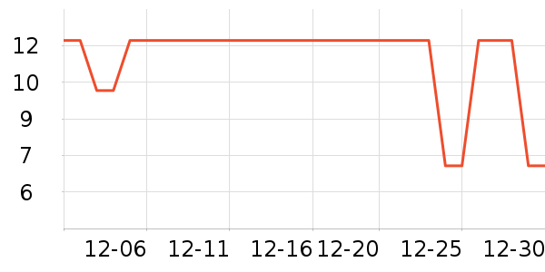 �������������ʷ�۸�