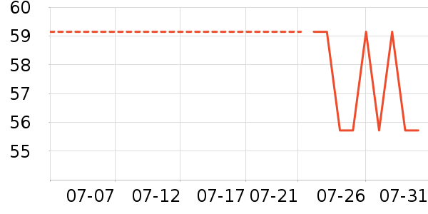 ����¶��ʷ�۸�