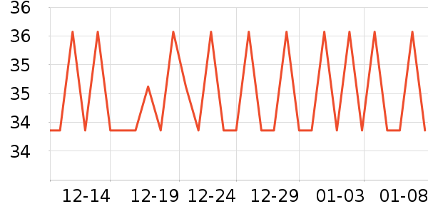 �����ؿ���/������ʷ�۸�