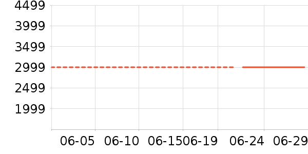 �ղ�����ˮ����ʷ�۸�