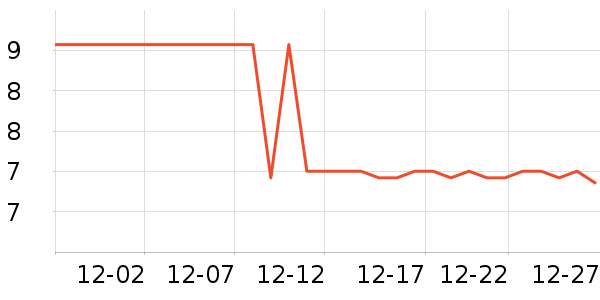 ��ͨ���¼���ʷ�۸�