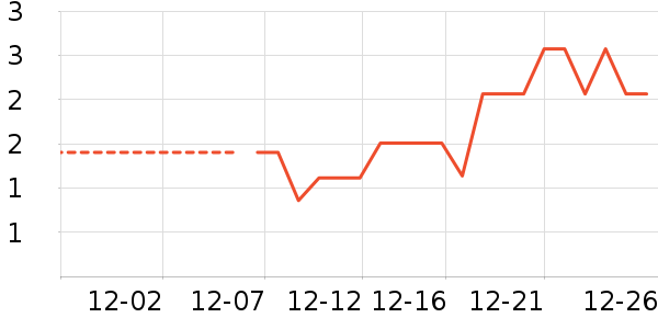 ������ʷ�۸�