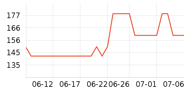 �XƤ�߻�����ʷ�۸�