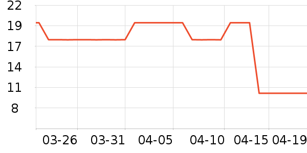 ��Ʒ��â����ʷ�۸�