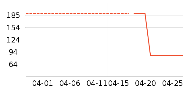 ��ʱ����˪/�۲�������ʷ�۸�