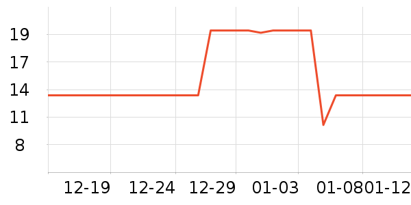 ����28ϴ�·���ʷ�۸�