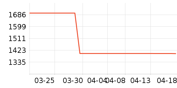 vivo�ֻ���ʷ�۸�