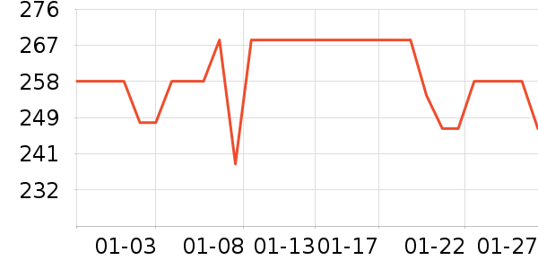 ��������������ʷ�۸�