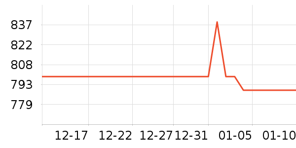 �й�����Ҿ���Ʒ��ʷ�۸�