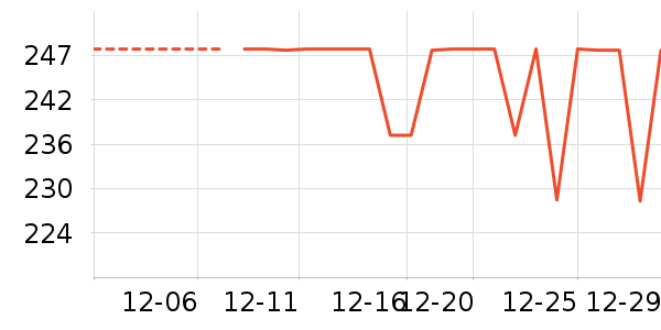 T����ʷ�۸�