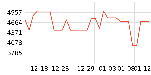 TCL������ʷ�۸�