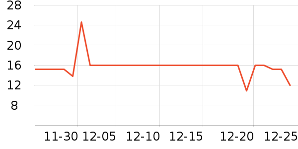 �߹�԰ϴ��������ʷ�۸�